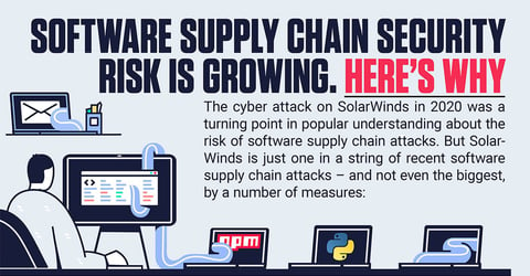 Infographic: Flying Blind - Software Firms Struggle To Detect Supply Chain Hacks